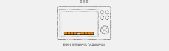 操作画面の事例 デジタルカメラ