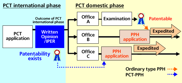 Patent prosecution store